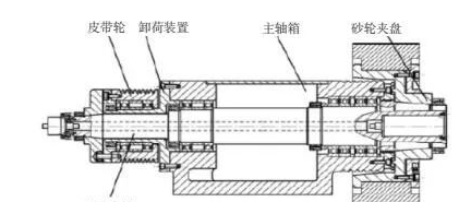 圖 1 砂輪主軸結(jié)構(gòu)圖.png