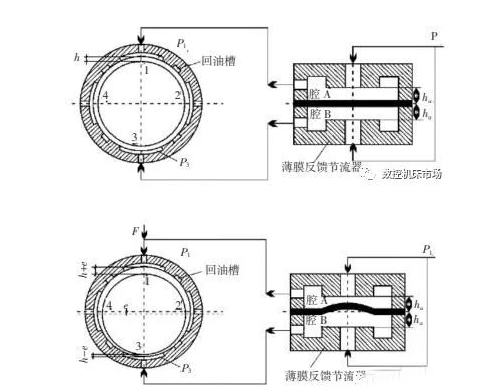 1654514042110994.png 圖 2 靜承動(dòng)作原理.png